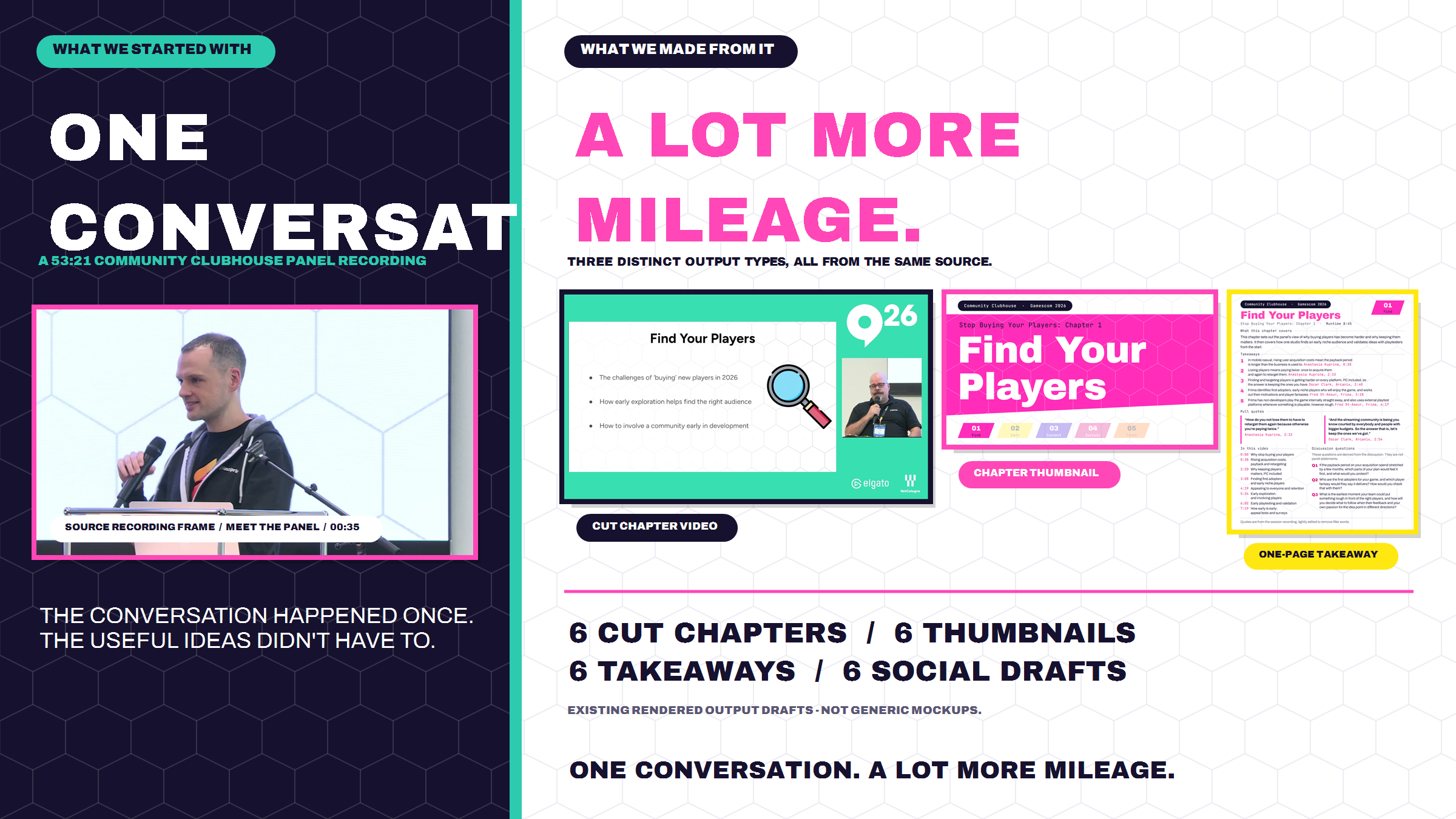 Actual Community Clubhouse panel source and prepared chapter video, thumbnail and takeaway examples.